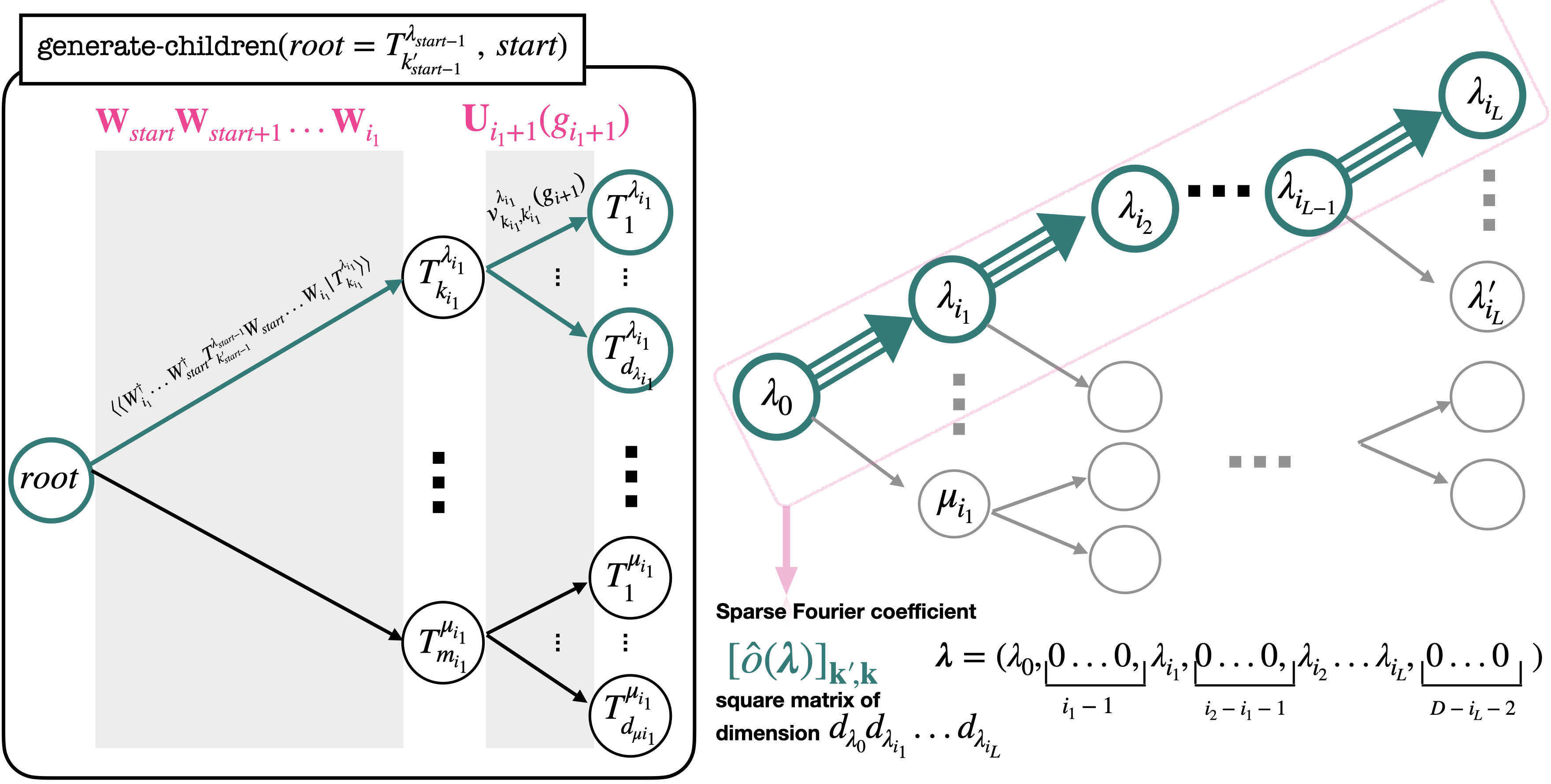 Quantum Algorithms